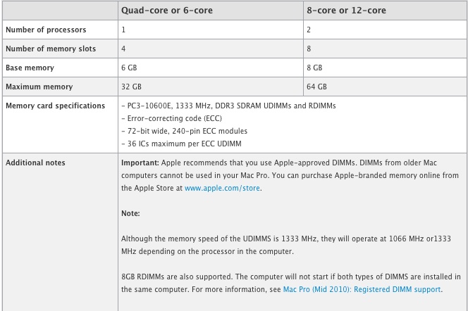 My ram .jpg