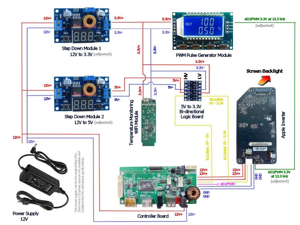 MyDiagram IMCE (1).jpg