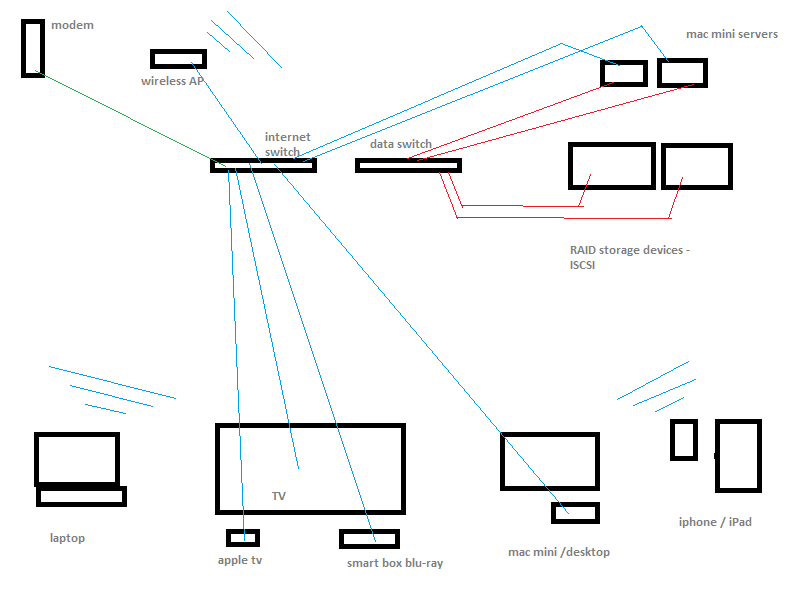 net diag.png