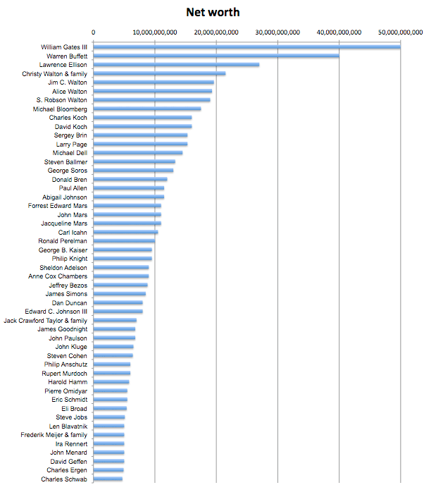 net-worth-2009.png