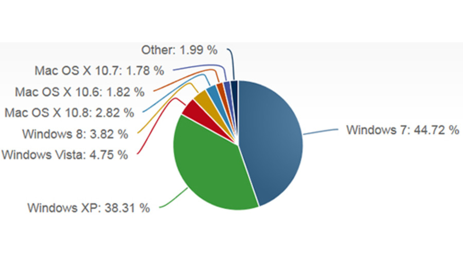 net_applications_april_2013-900-90.jpg