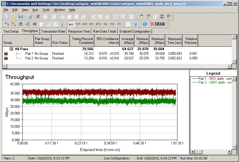 netgear_wnhdb3004_xmit-rcv_loca_1hr.jpg