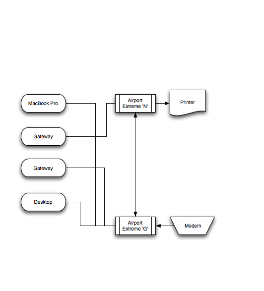 Network Current.png