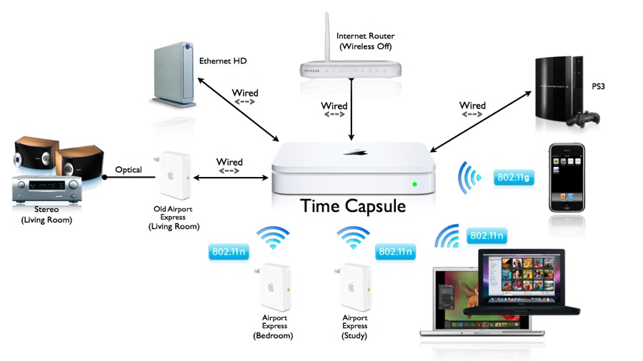 Network Diagram.001.jpg