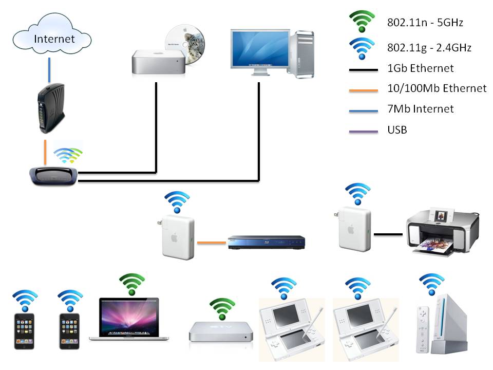 Network Diagram.jpg