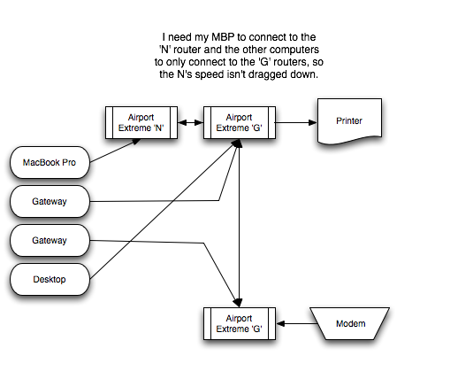 Network I Want.png