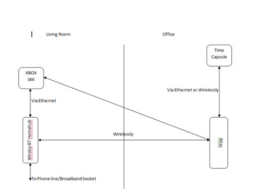 Network Set Up.jpg