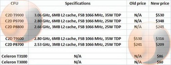 new mob intel processor 31 may.jpg
