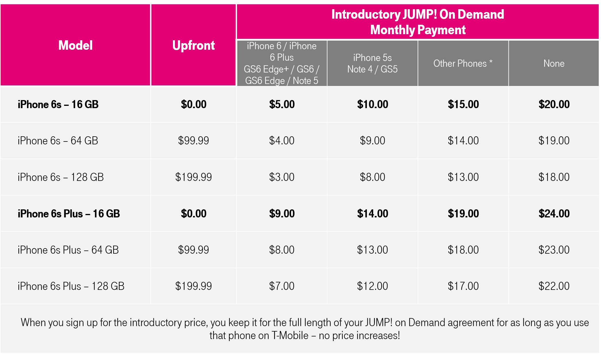 NewiPhonePricingTableUPDATED.png