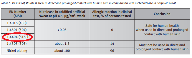 nickel-allergy.png