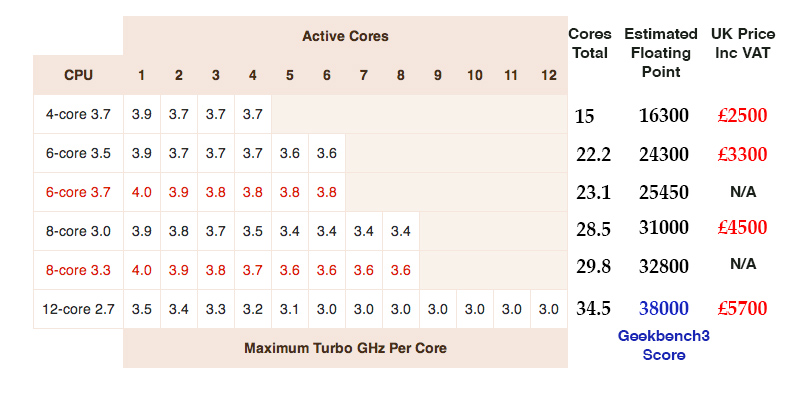 nMacPro Estimates.jpg