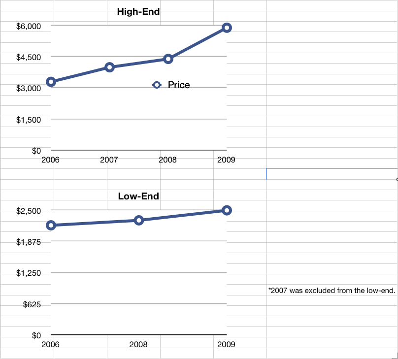 No Inflation Adjustment.png