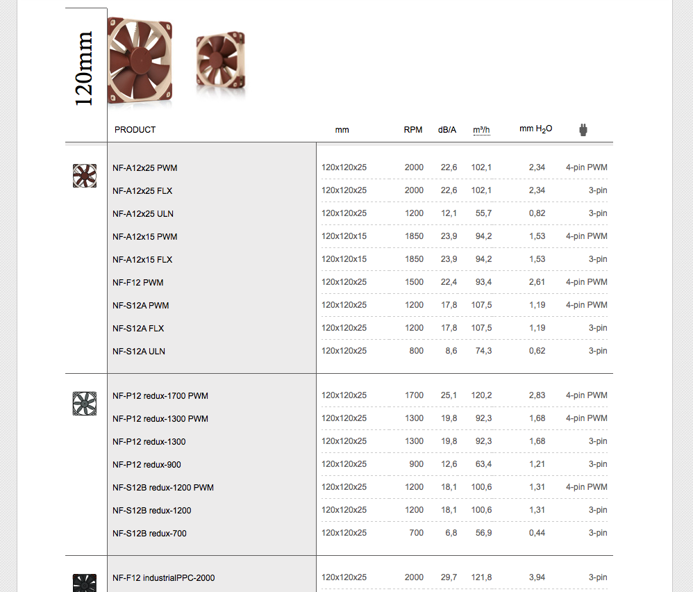 noctua 120mm list.png