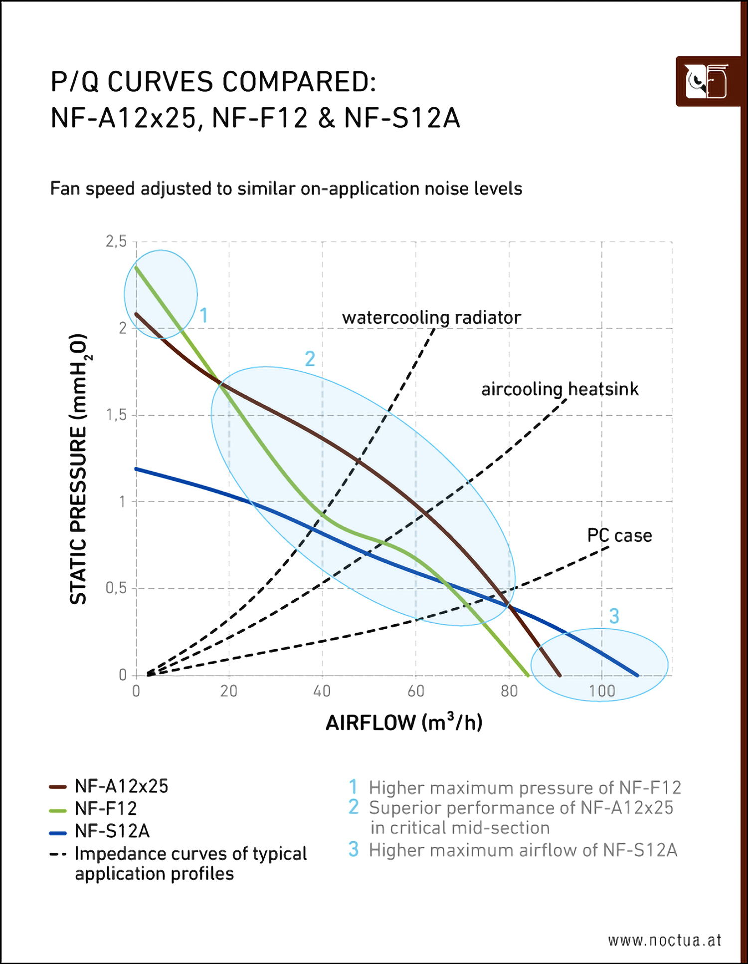noctua_nf_a12x25_pq_compared.jpg