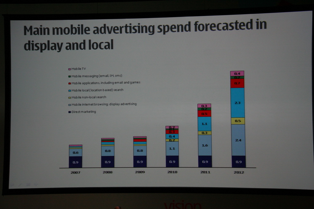 Nokia Developer Summit 2009 - Nokia Interactive Advertising 3.jpg