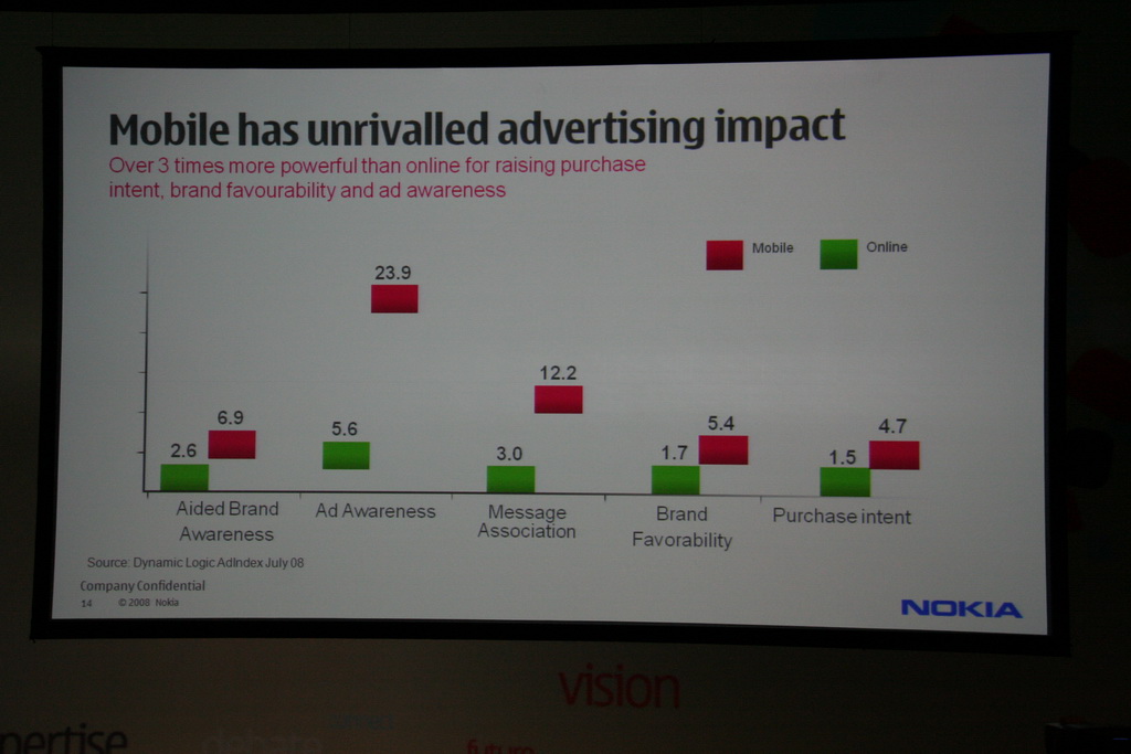 Nokia Developer Summit 2009 - Nokia Interactive Advertising 4.jpg