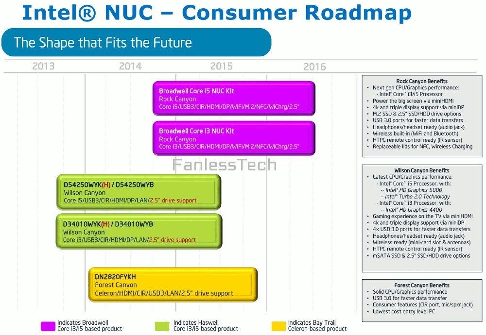 NUC_roadmap1-1.jpg