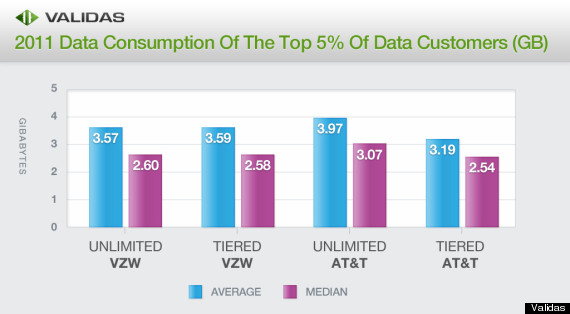 o-VALIDAS-MOBILE-DATA-THROTTLING-ATT-VERIZON-570.jpg