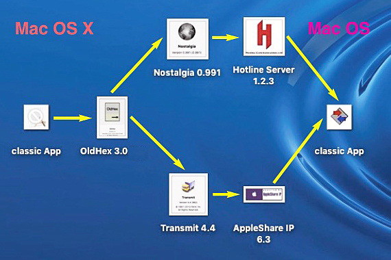 OldHex 3.0 overview small.jpg