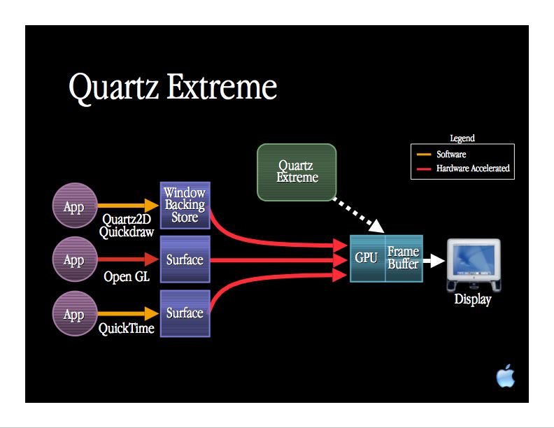 OpenGL & Quartz Extreme .jpg