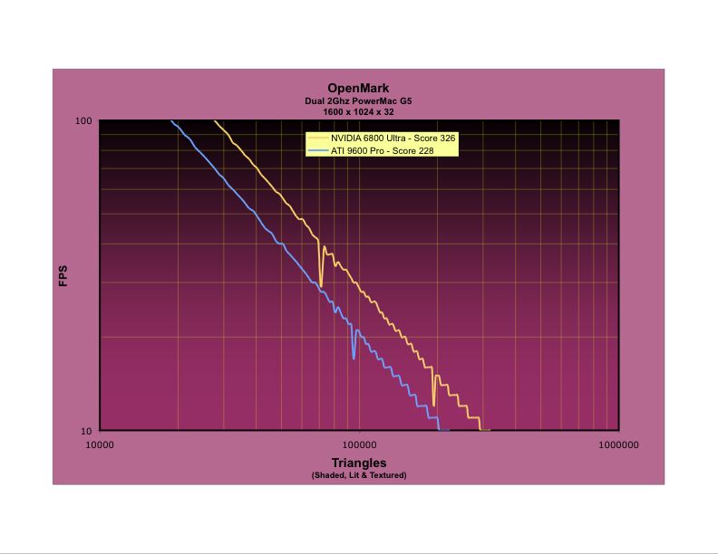 OpenMark resultslinear.jpg