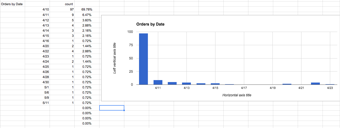 orders by date.png