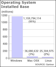 OS Installed Base.gif
