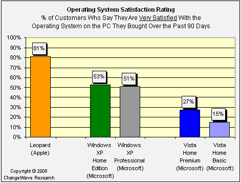 os-satisfaction.png