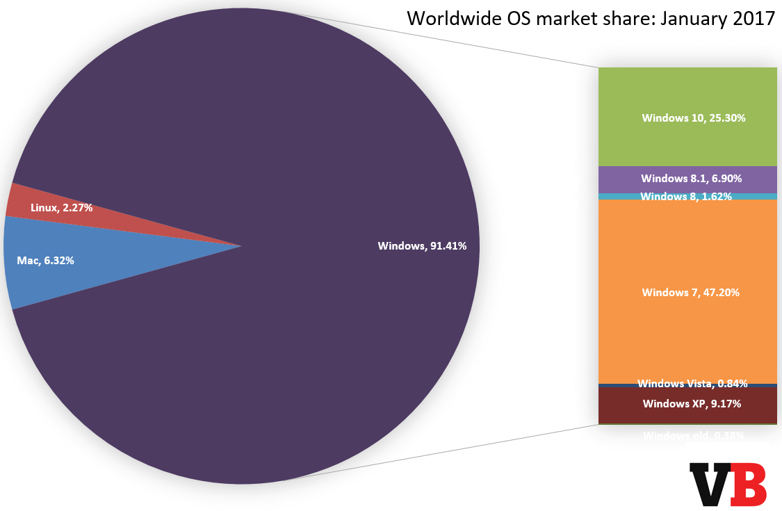 os_market_share_january_2017.png