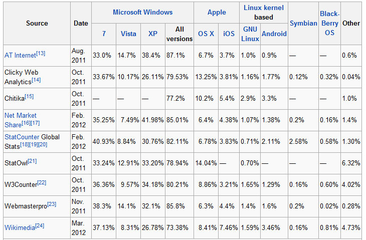 OSMarketShare.jpg
