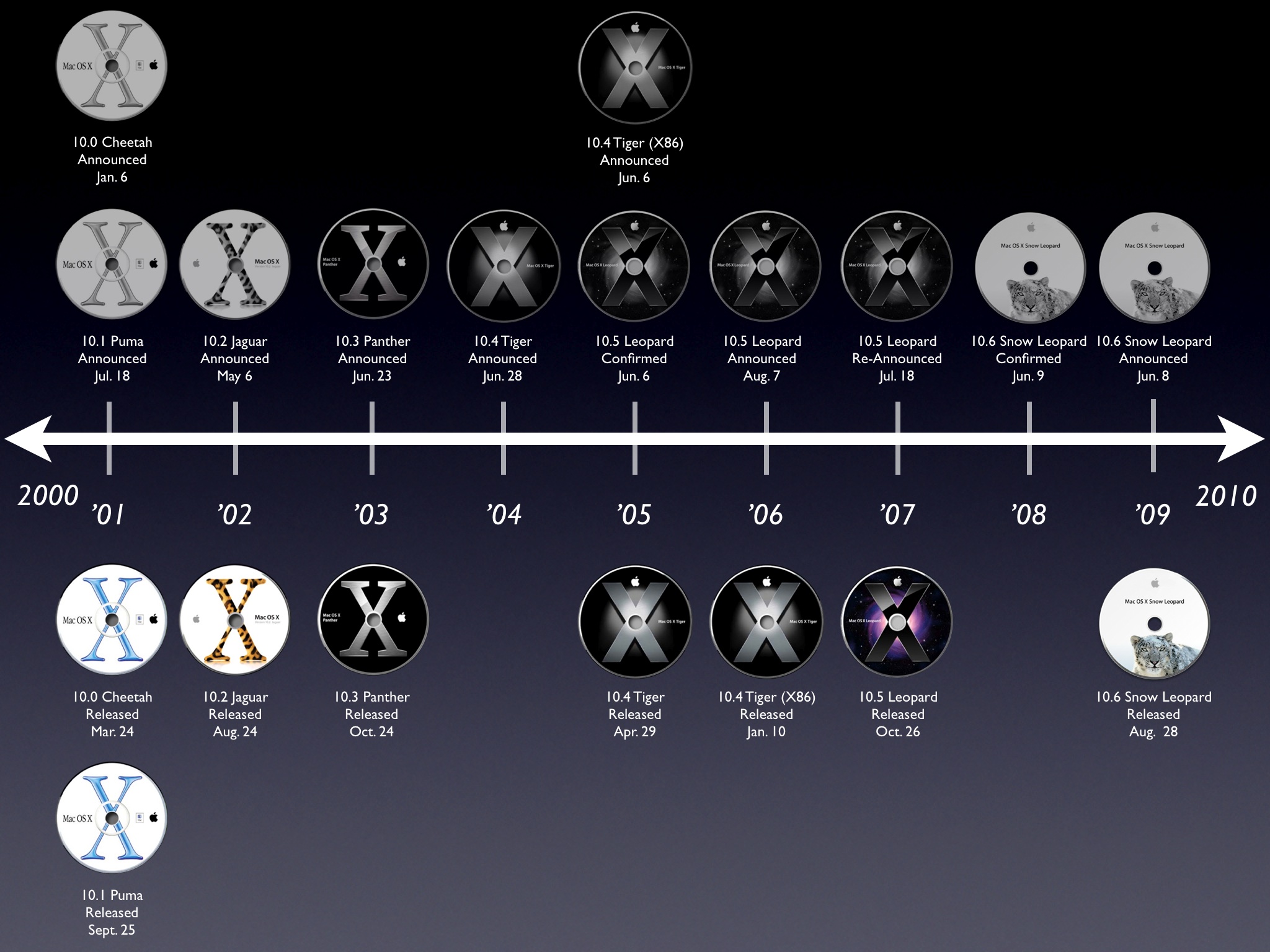 OSX Chart Releases9.jpg