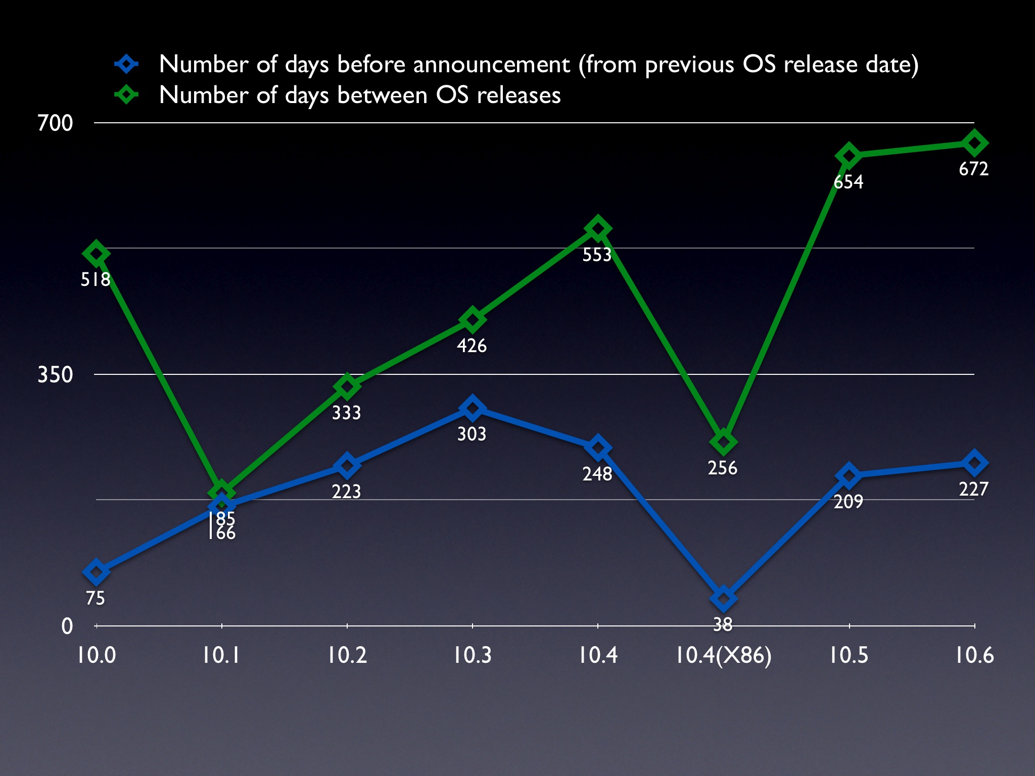 OSX_Releases293.jpg