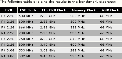 p4table.gif