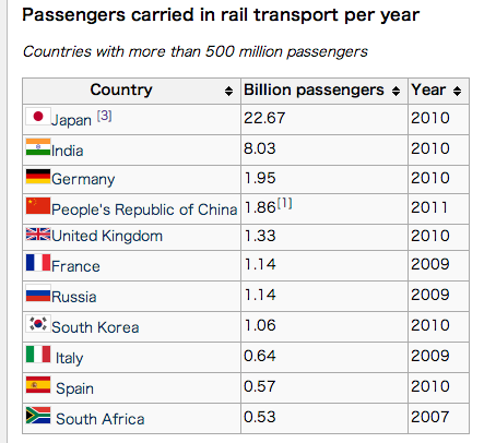 passengers carried.png