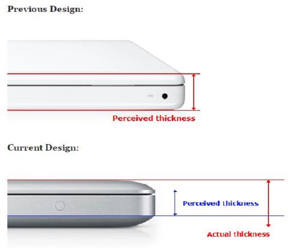 Percieved-Thickness-For-Apple-Laptops.jpg