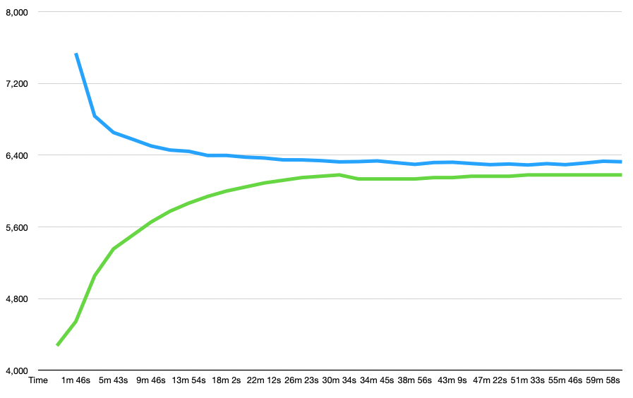 Performance vs. Batt temp.png