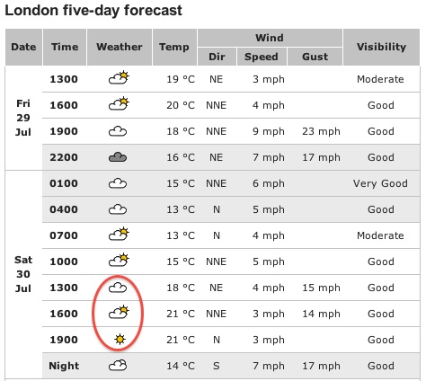 PicnicWeather.jpg