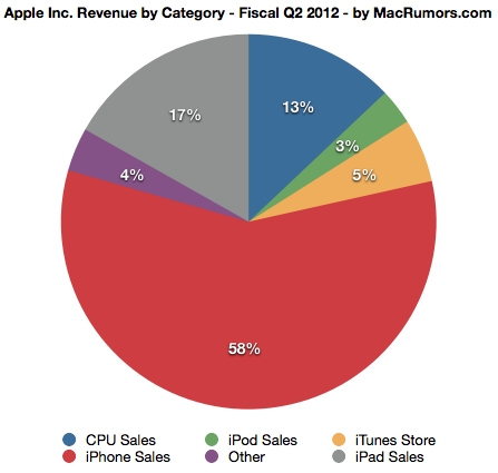 piechart.JPG