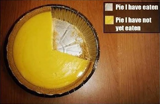 piegraph.jpg
