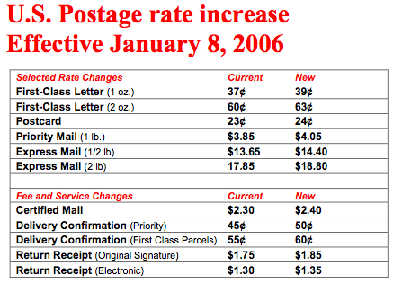 Postage Rates.png
