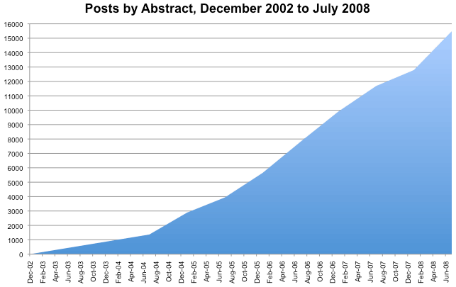 PostHistory_Abstract.png