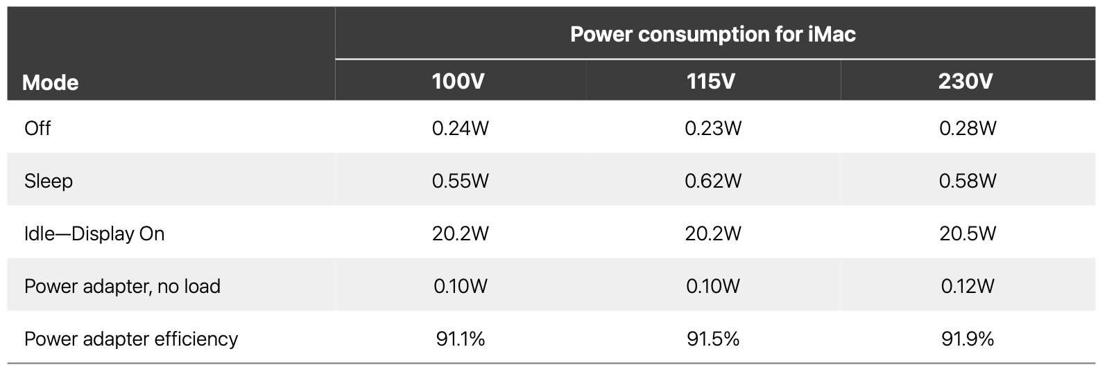 Power Consumption iMac M3.png