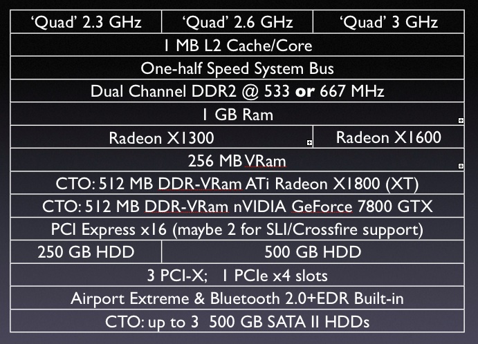 Power Mac expect.jpg