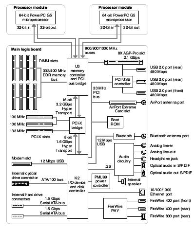 powermacg5.jpg