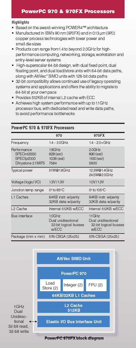 ppc 970fx.jpg