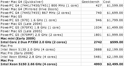 Price-vs-Performance.gif