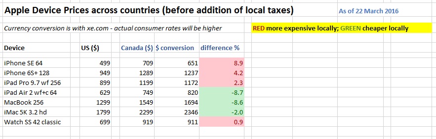 prices canada1.jpg