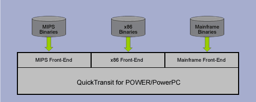 products_powerpc.gif