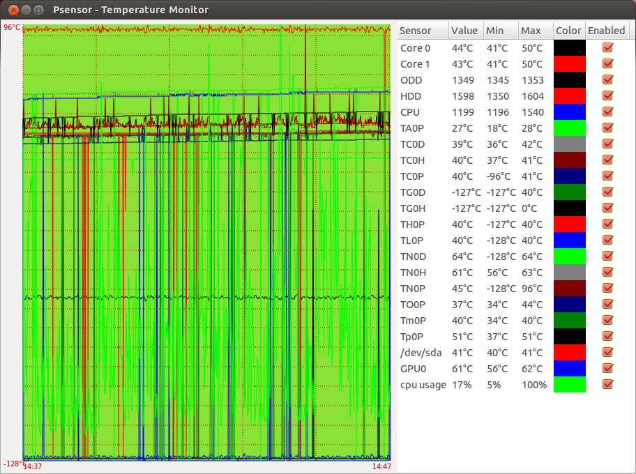 Psensor Screenshot from 2016-09-25 14:47:33.png