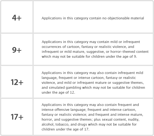 rating-grid-1.gif